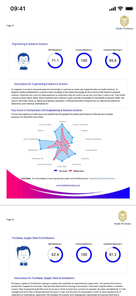 Kindle The Roots - Career Report